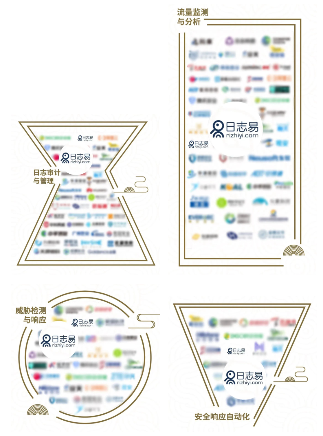 连续三年 | 日志易入选安全牛《中国网络安全行业全景图(第九版)》
